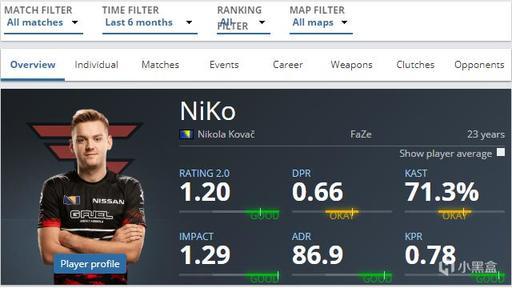 外媒统计本届MSI最年长的十位选手：CoreJJ第一、Meiko第十