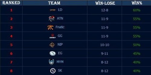 LNG Esports vs JDG赛前数据前瞻：双方AD都是队内核心